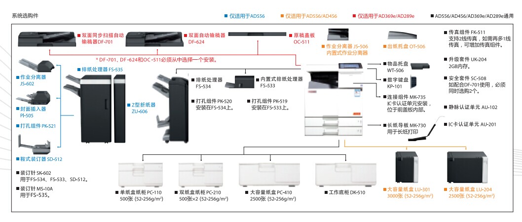 震旦AD456復(fù)印機 震旦AD456復(fù)印機